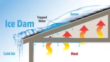 Understanding Ice Dams: The Silent Threat to Your Home